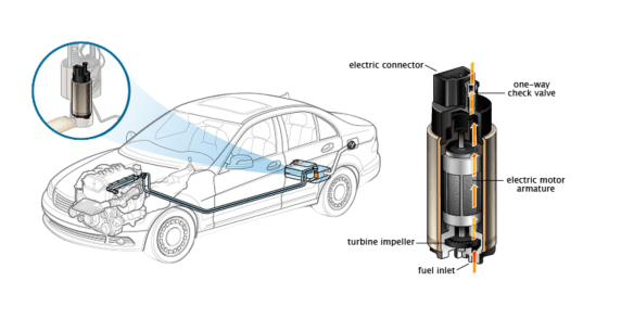 What Is a Car Fuel Pump?